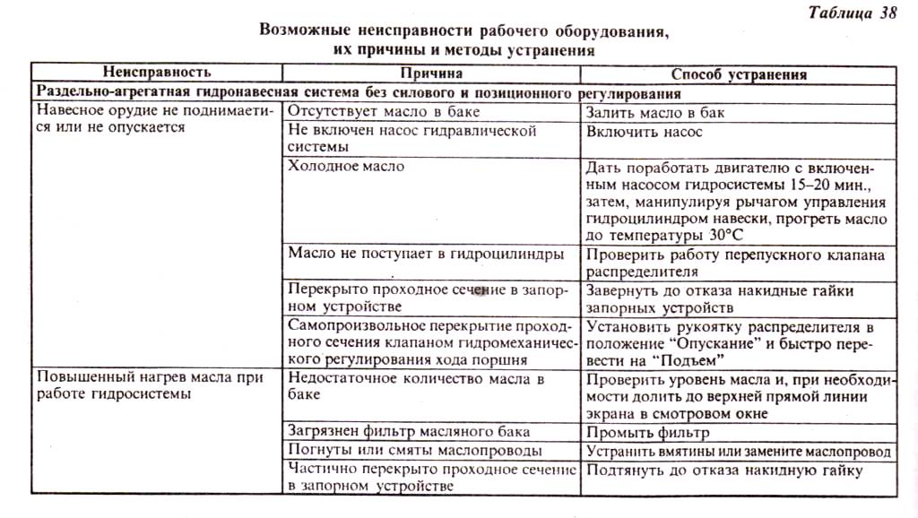 Неисправности сканера и их устранение